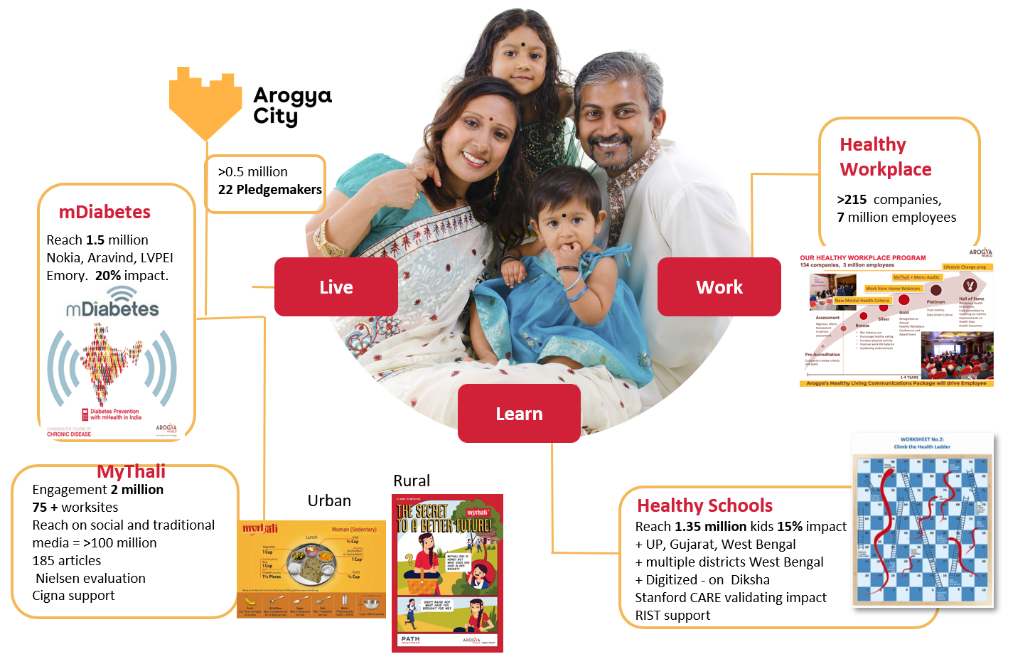 Doorstep Health Model